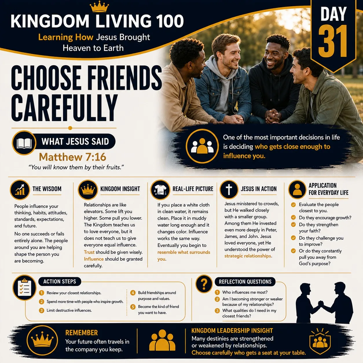 Teaching card for Choose Friends Carefully