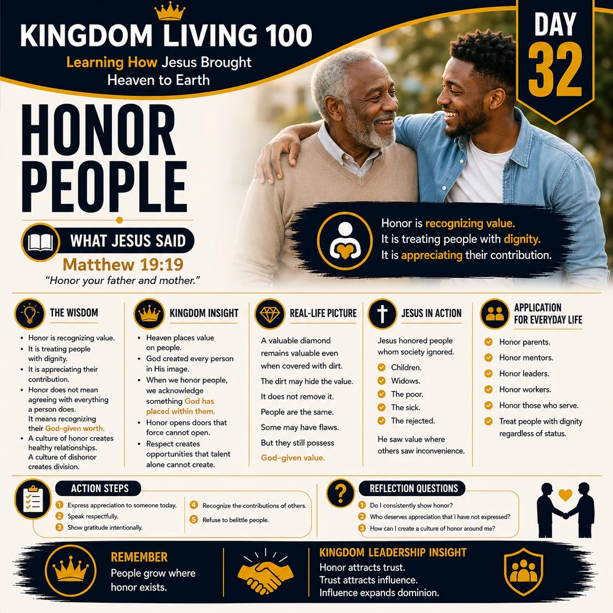 Teaching card for Honor People