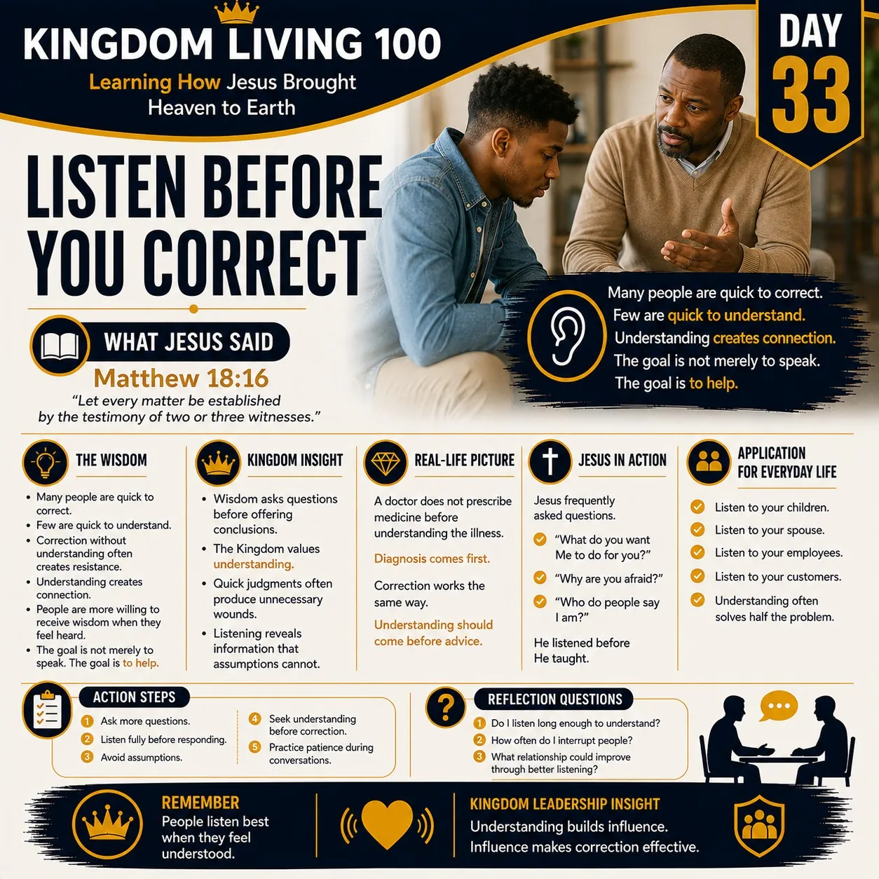 Teaching card for Listen Before You Correct