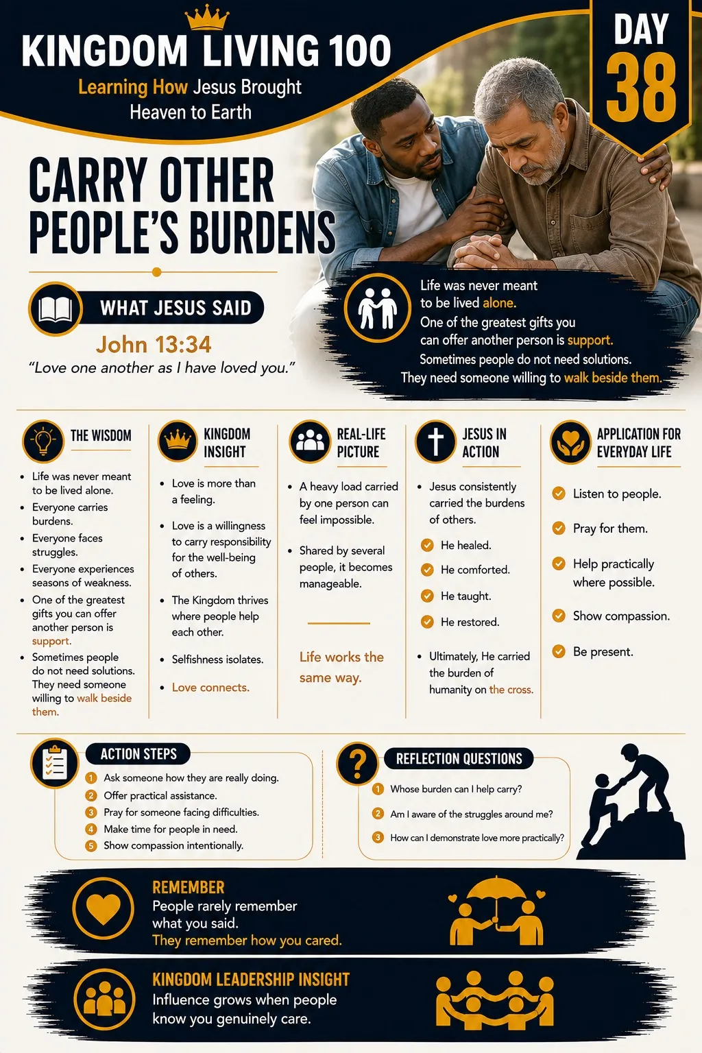 Teaching card for Carry Other People's Burdens
