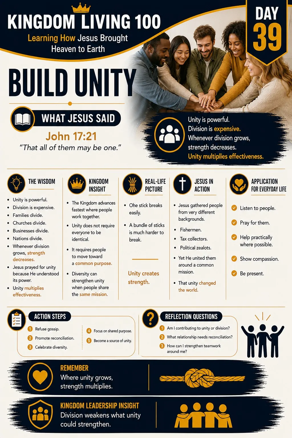 Teaching card for Build Unity