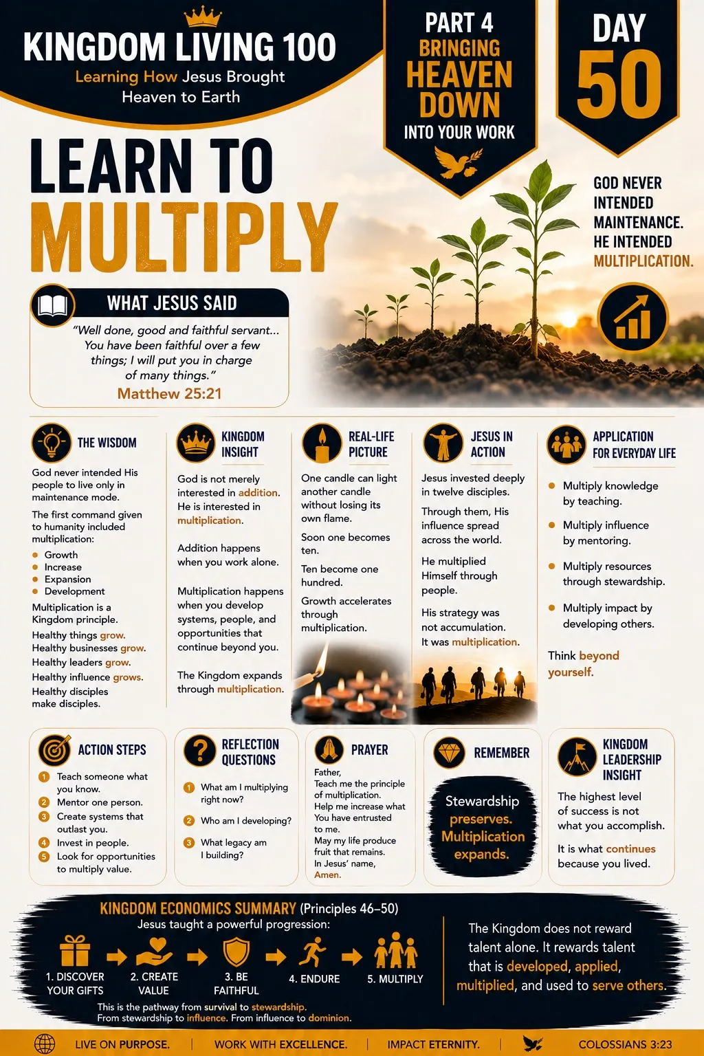 Teaching card for Learn to Multiply