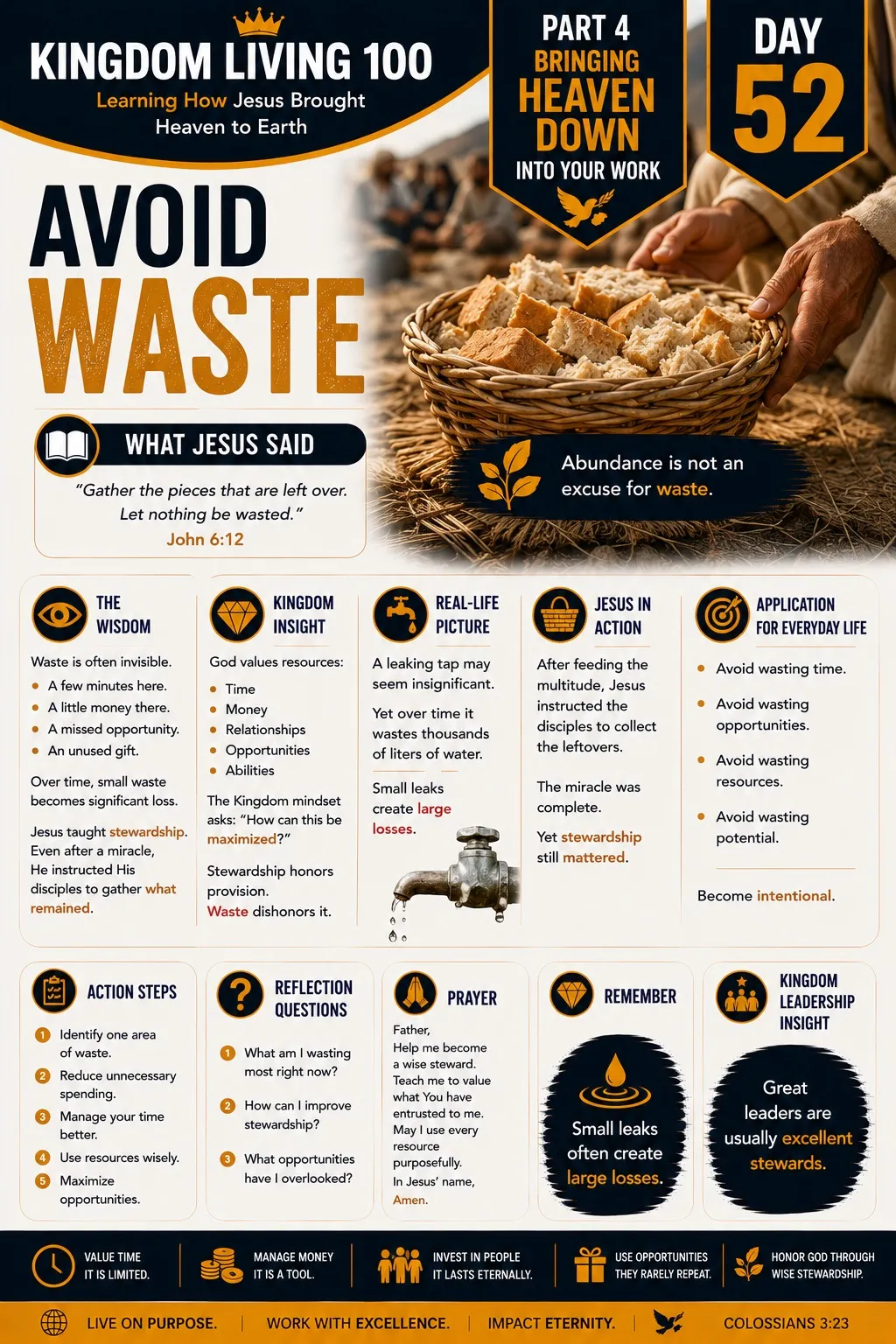 Teaching card for Avoid Waste