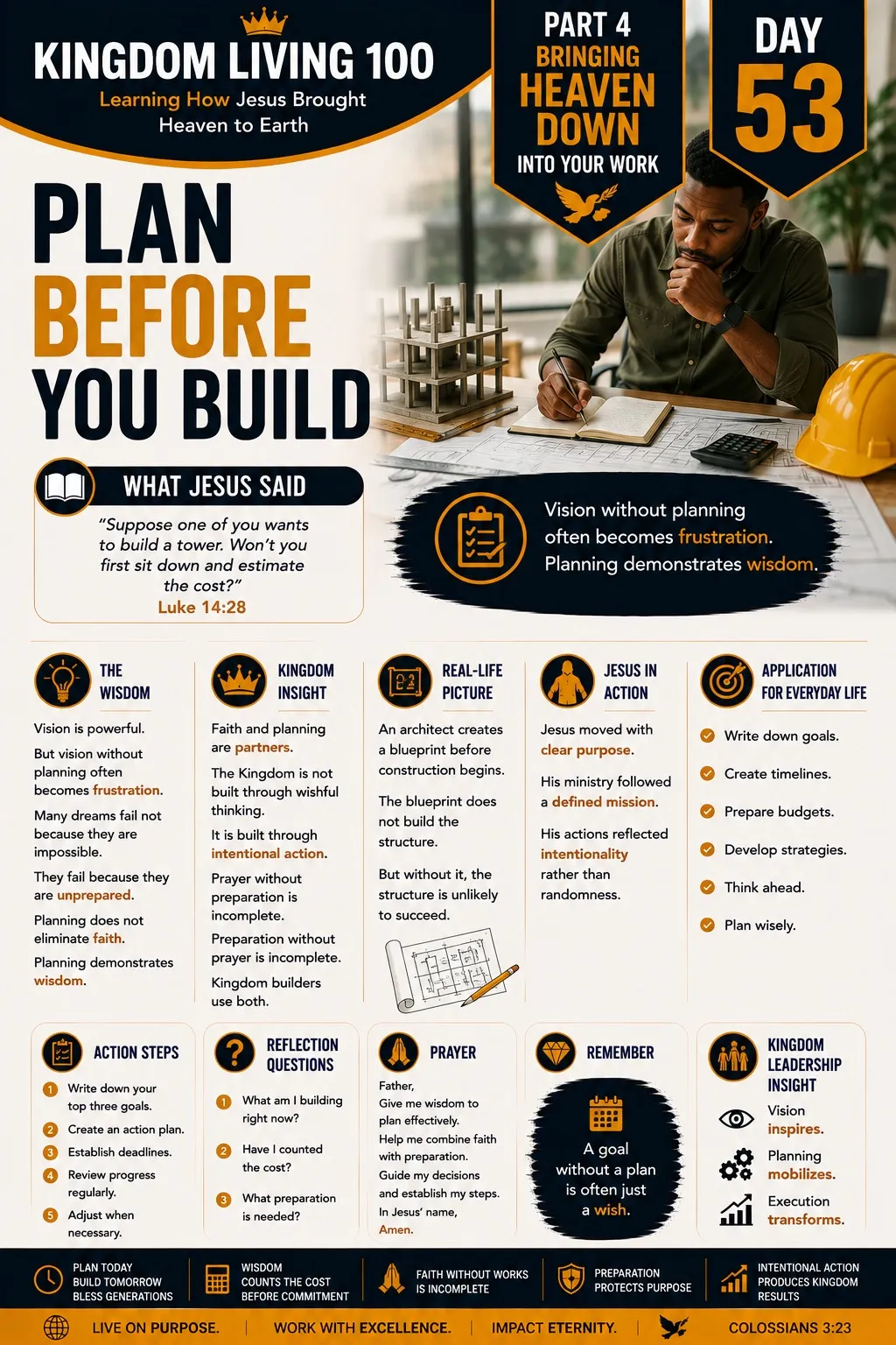 Teaching card for Plan Before You Build