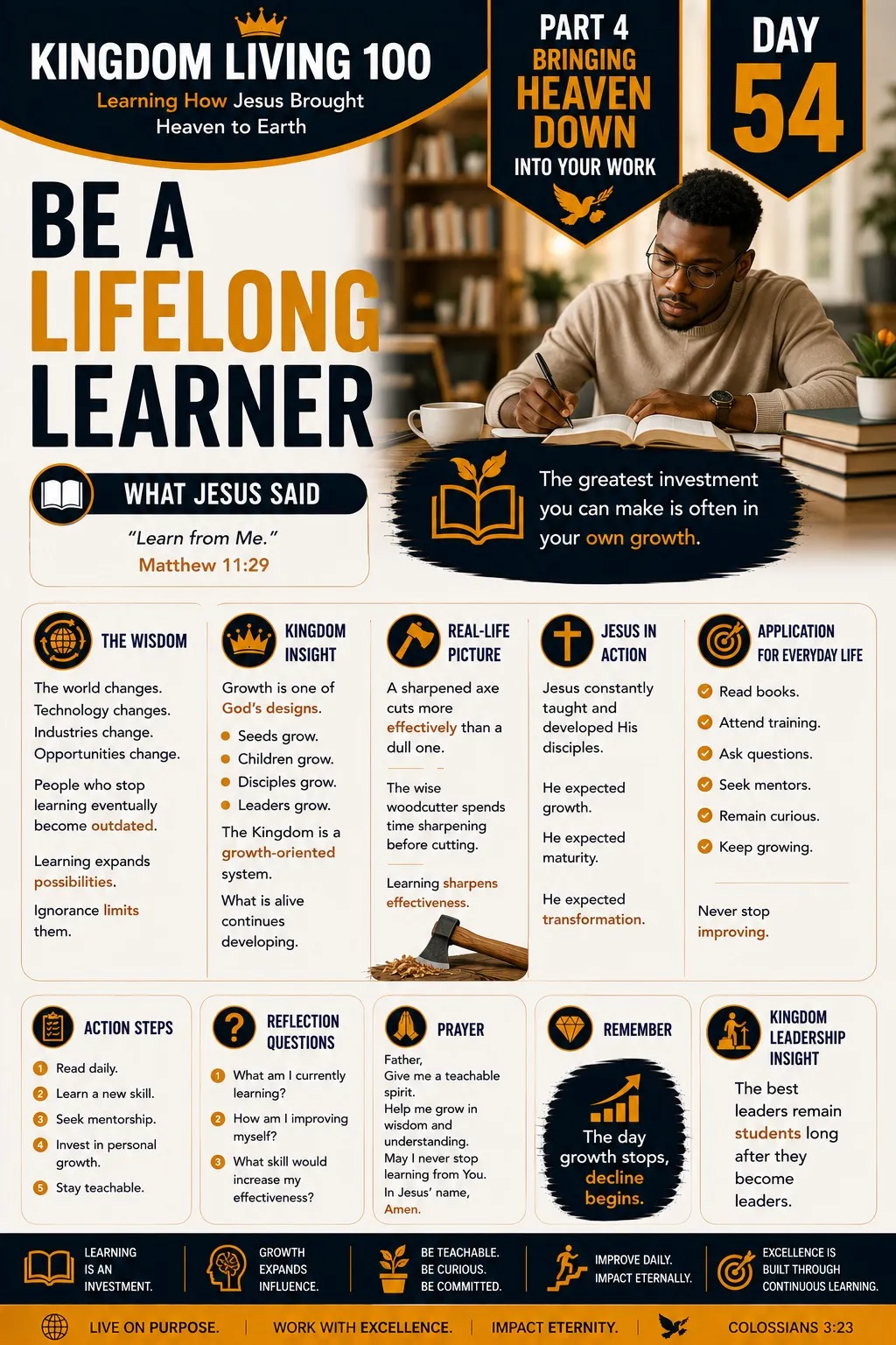 Teaching card for Be a Lifelong Learner
