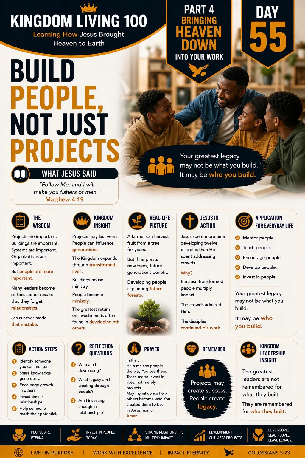 Teaching card for Build People, Not Just Projects