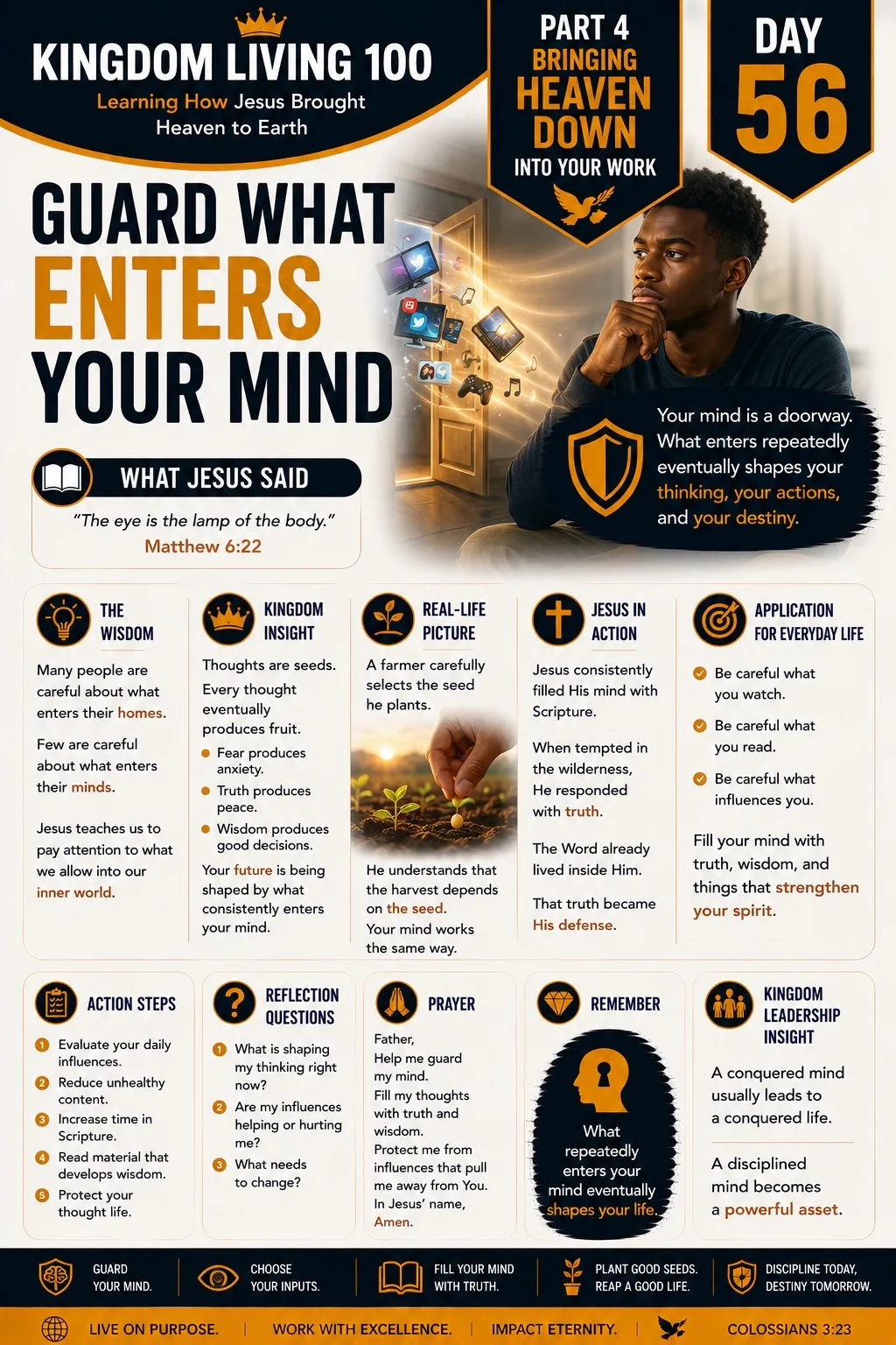 Teaching card for Guard What Enters Your Mind